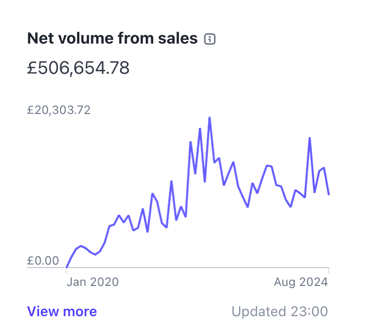 Stripe Dashboard